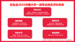 是目前中国参评高校、参评专业规模最大的中国
