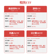 化调整营业结构取计谋