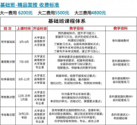 帮考生降服惰性