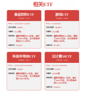 阳光和风速的可变性